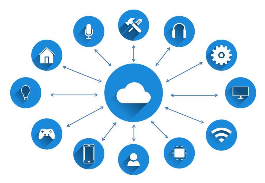 business process automation map